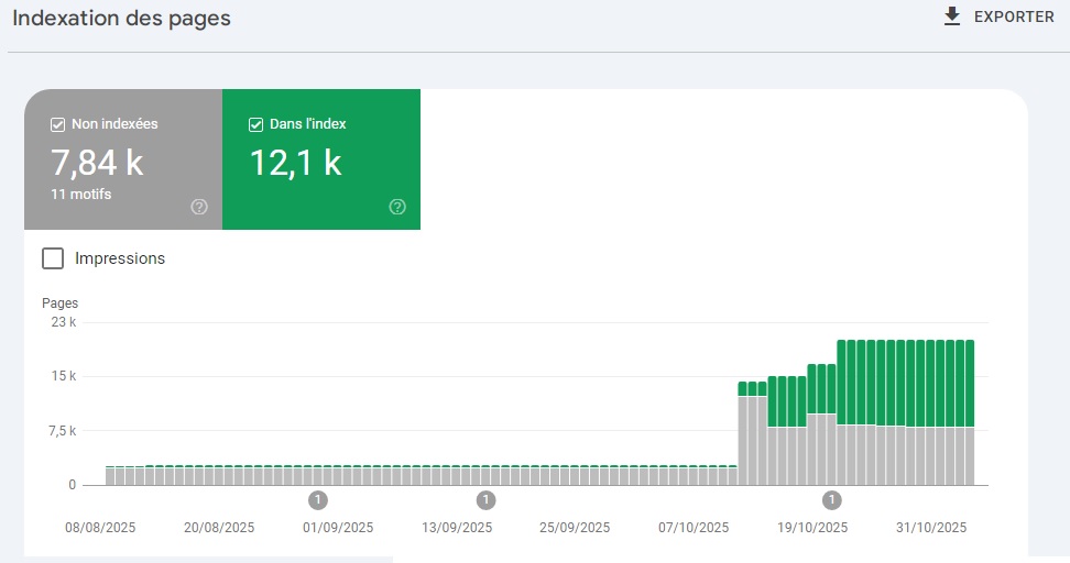 Campagne génération de leads